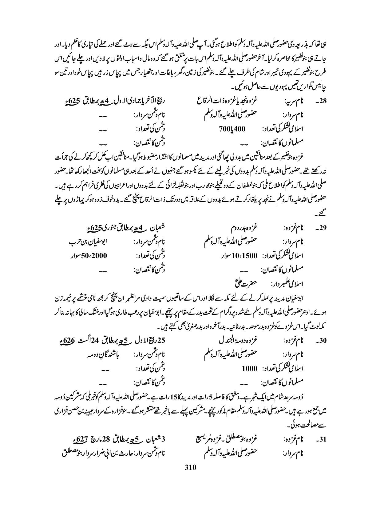 صفحہ 310